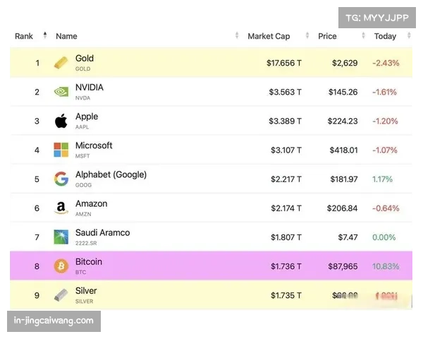 赛事商业价值因新增40场淘汰赛提升 转播权预计突破300亿美元